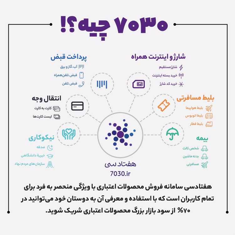 برای وبت نام نیاز ب کد معرف دارد  <br>کدmat1991