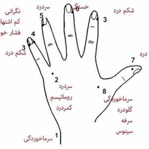 Post 29707