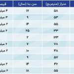Shahram123852